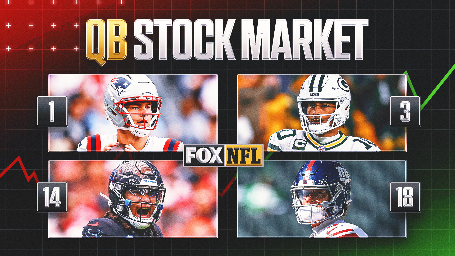 QB Stock Market Week 9: Drake Maye is the Best Young Quarterback in Football