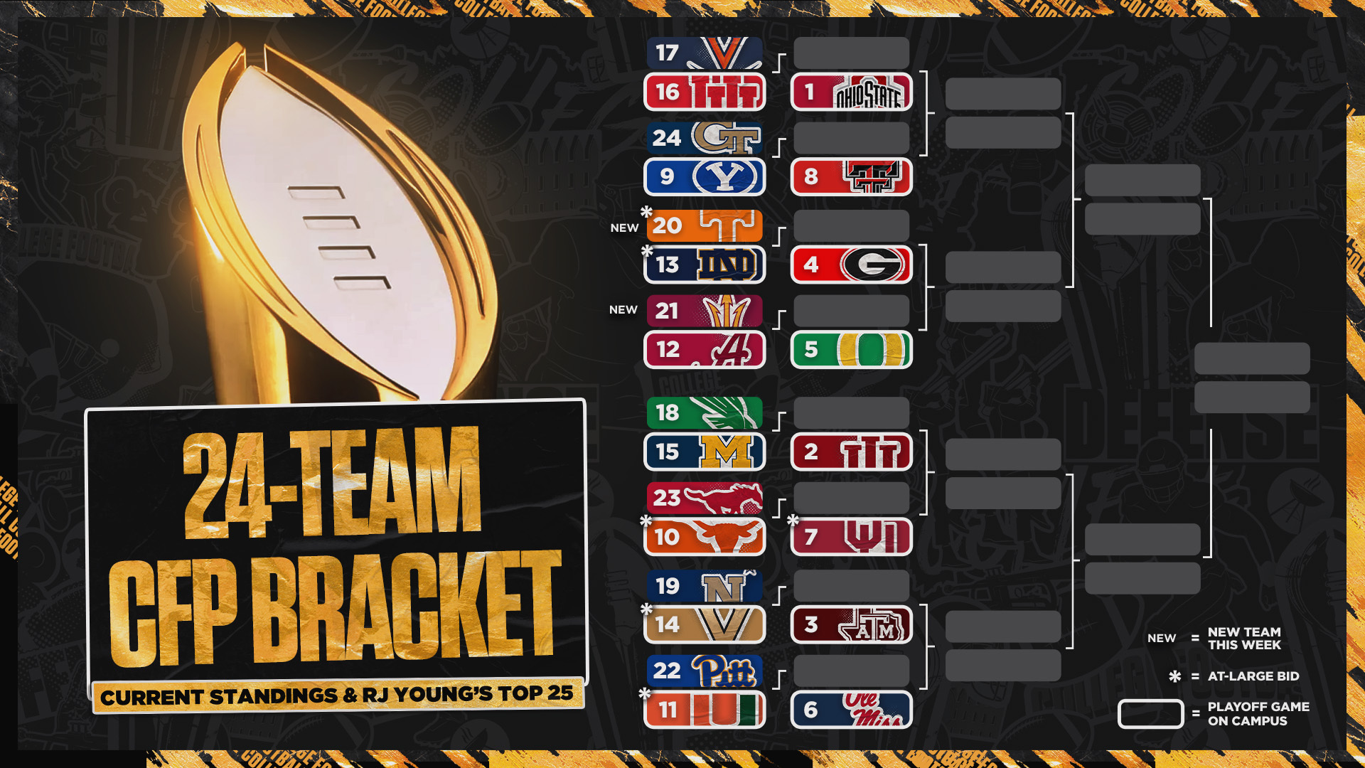 RJ Young's 24-Team College Football Playoff Bracket Entering Week 14