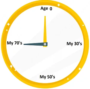 HALO - Term Life Insurance