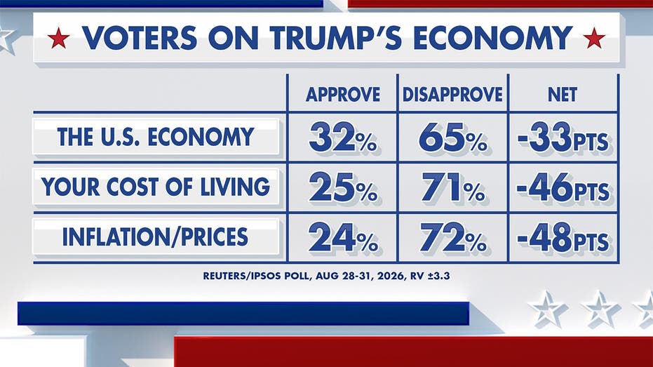 Fox News Power Rankings: What’s in an economy?