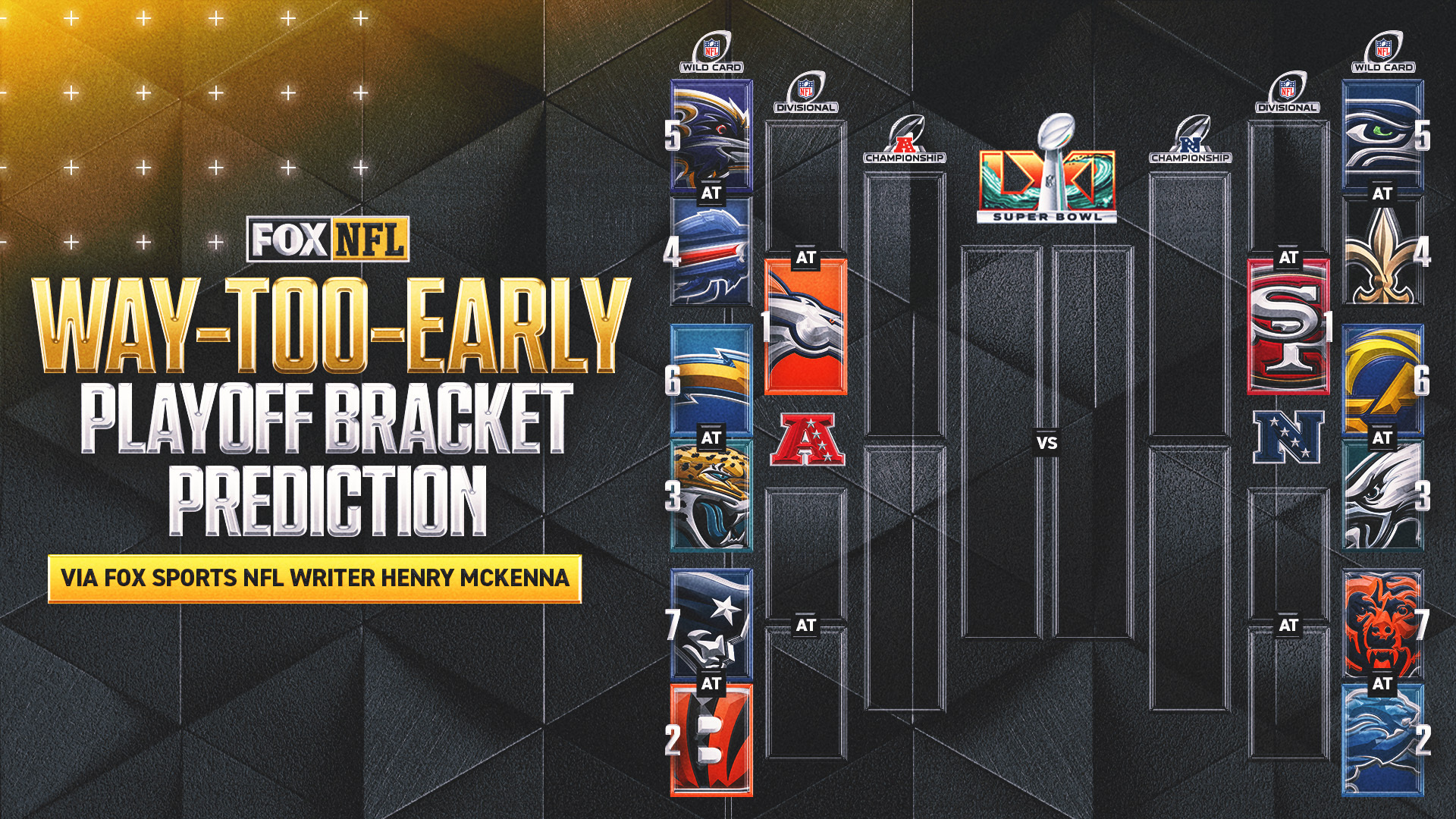 2026 NFL Schedule Release: Playoff Predictions From Wild-Card Round To Super Bowl LXI