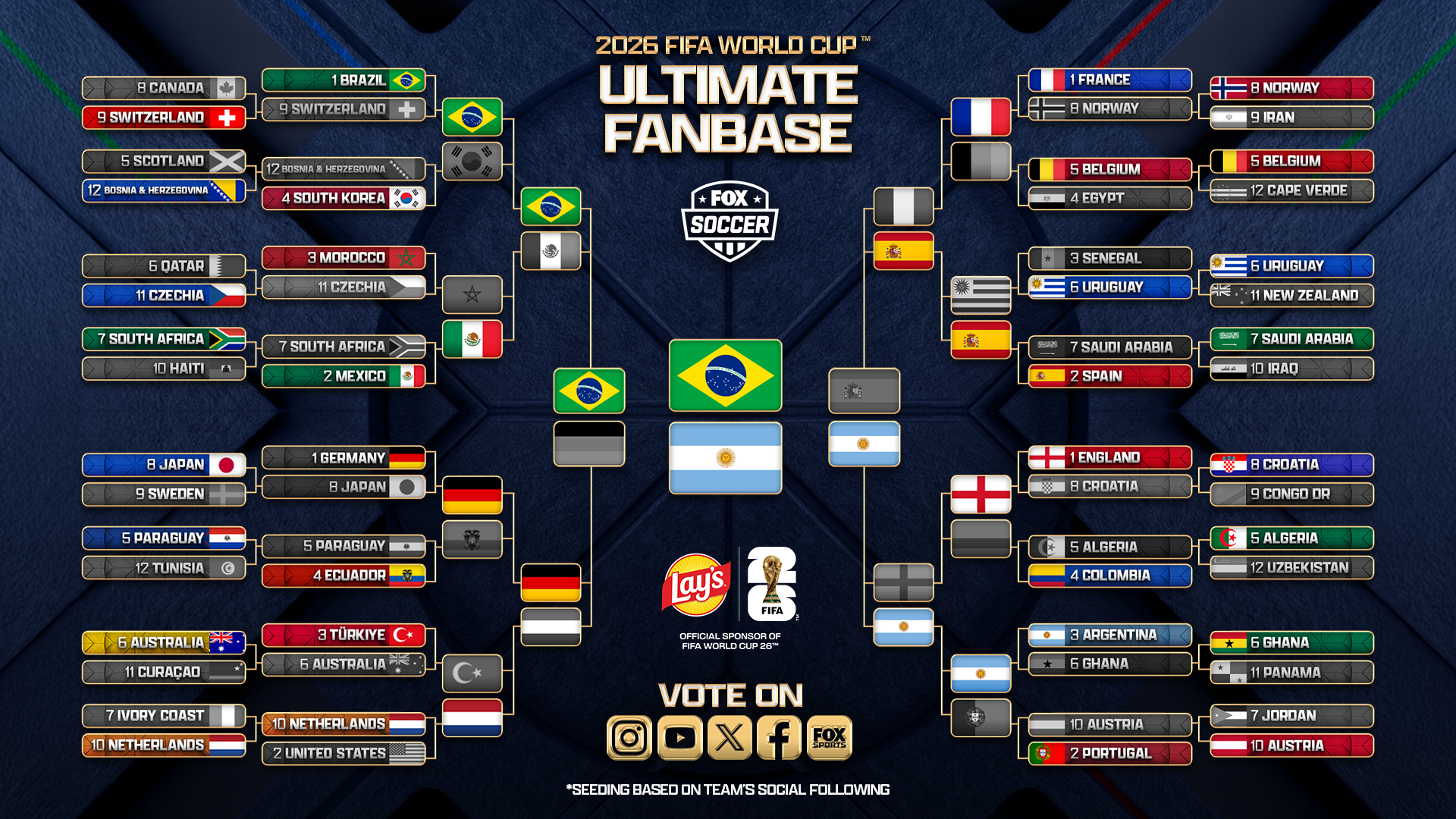 2026 FIFA World Cup Ultimate Fanbase! Brazil vs. Argentina in the Grand Final