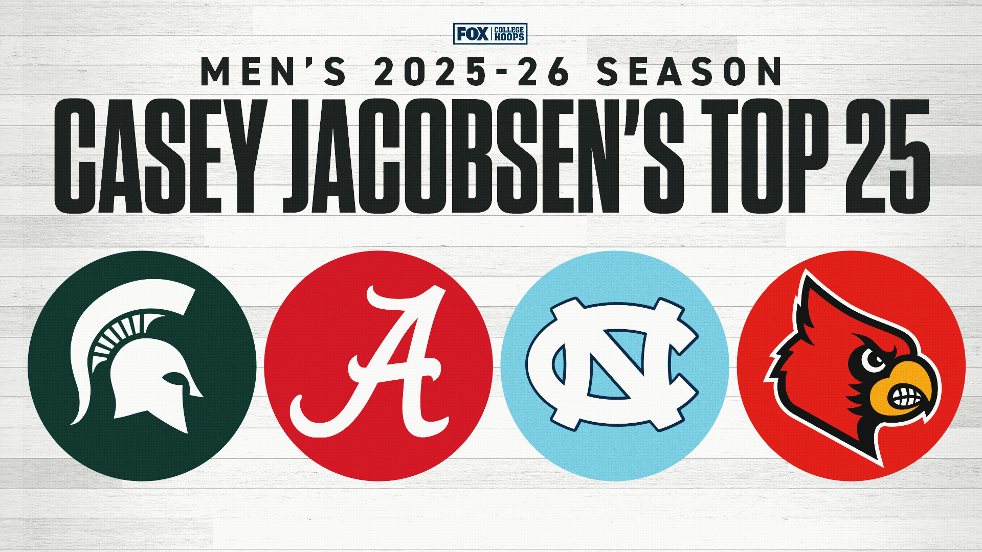 Men's College Basketball Rankings: Nebraska Jumps, While UNC, Louisville Tumble