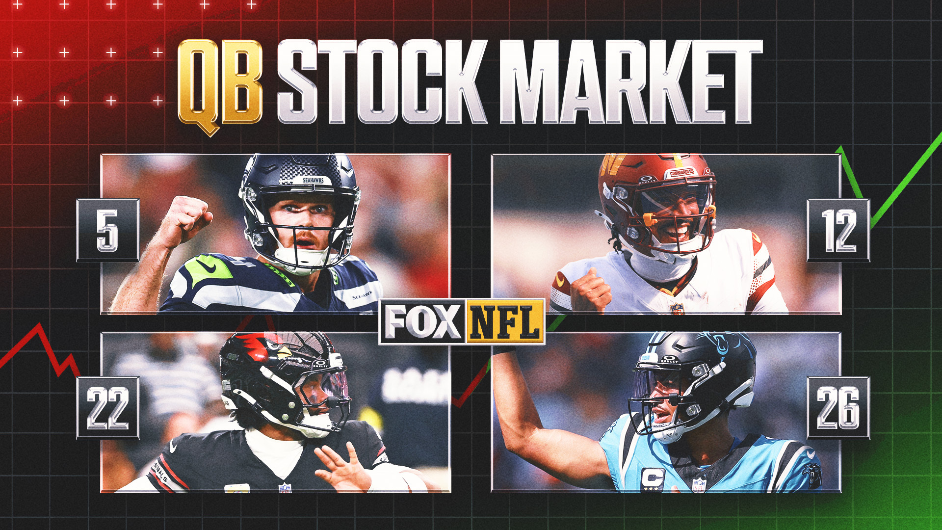 QB Stock Market Week 6: Sam Darnold Looks Elite. Will Kyler Murray Ever Make the Leap?